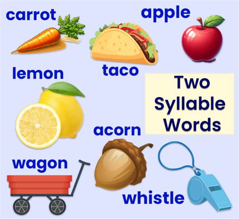 Syllable Word Lists for Kids (Free Printables) | ABCmouse