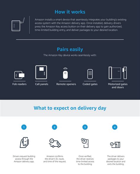 Image result for Amazon KeyCode