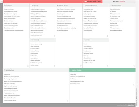 What is CARiD's business model? | Vizologi