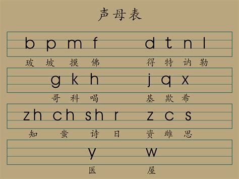 汉语拼音声母表,拼音声母表,声母表,在线声母表跟读,声母表跟读教学 - 中文汉语拼音学习网_学汉语拼音就来 www.hypy.com.cn