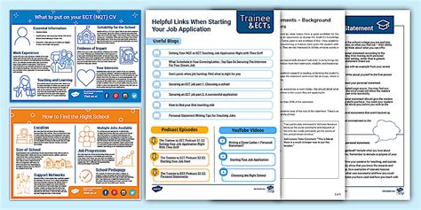 'Starting your Job Application' Pack for Trainees and ECTs