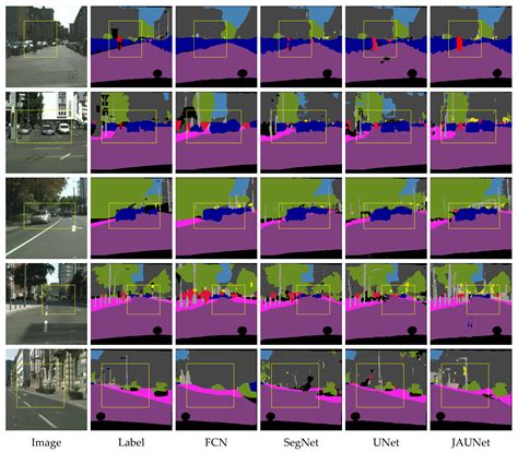 JAUNet: A U-Shape Network with Jump Attention for Semantic Segmentation ...
