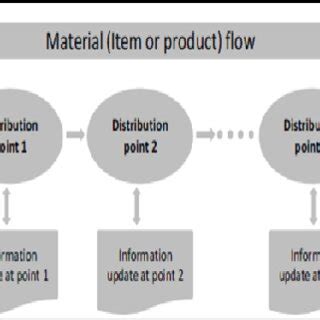 Image result for Network Tracking System