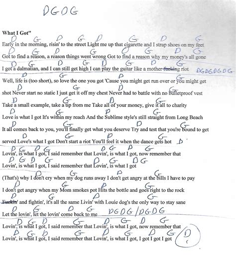 Image result for Sublime Guitar Tutorial