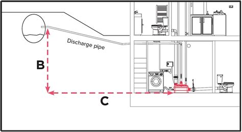 Dimensioning form