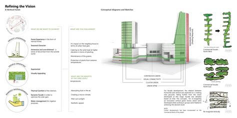 Façade Innovations : A Vertical Forest | CEPT - Portfolio