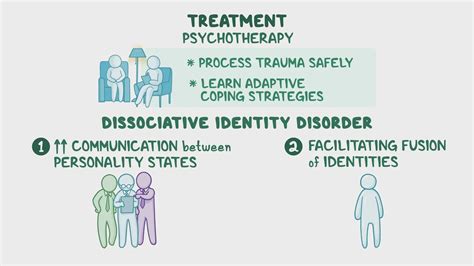 Dissociative disorders: Video, Causes, & Meaning | Osmosis