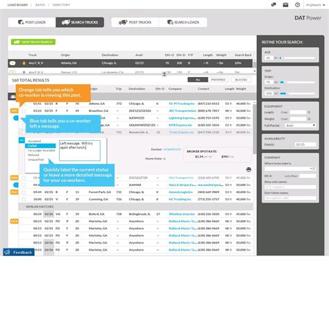 Image result for Datone Load Board