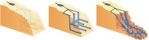Information Model 的图像结果