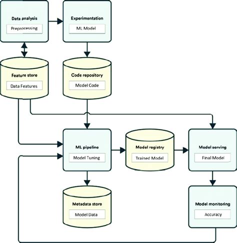 Image result for Matplotlib Block Diagram
