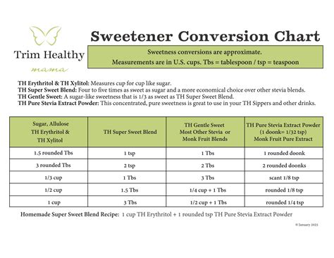 Pure Stevia Extract Powder - Trim Healthy Mama