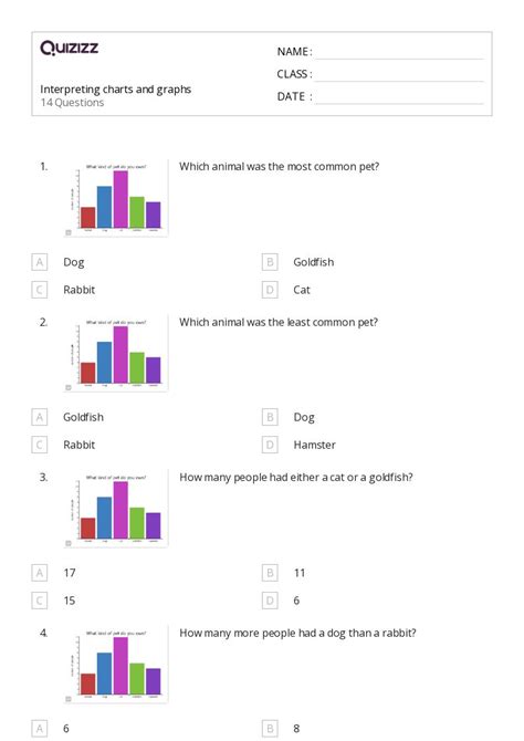 Image result for Interpreting Graphs