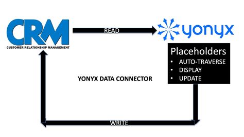 Image result for Cold Calling Scripts