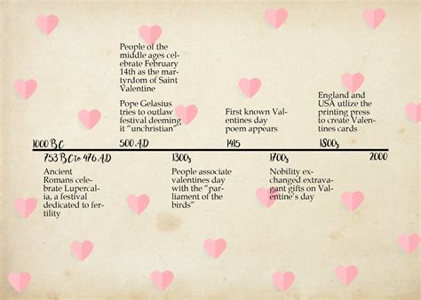 Story Of Saint Valentine Day