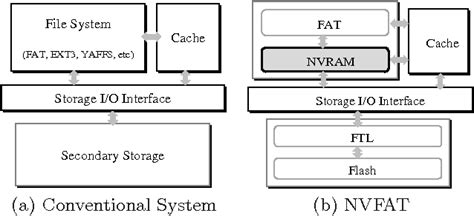 Image result for Open Nvram File