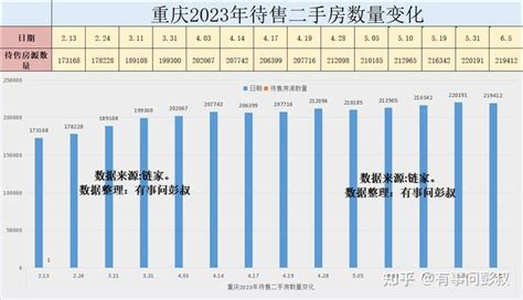 重庆社平工资又涨了，2023年最低基数缴费扣多少钱？ - 知乎