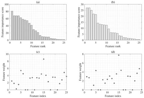 Cuffless Blood Pressure Estimation with Confidence Intervals using ...