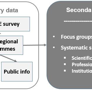 Image result for Data Collection and Management Process