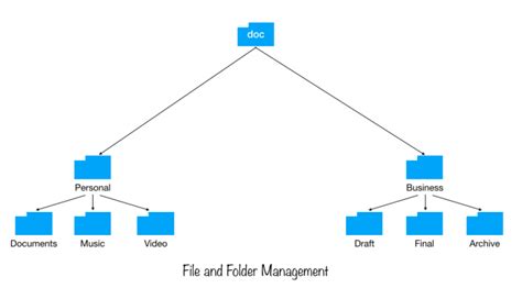 Image result for File and Folder Management
