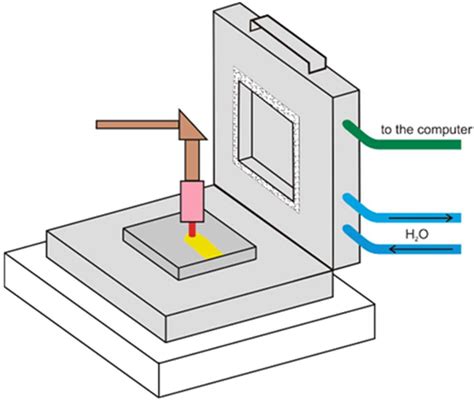 Calorimetric Method for the Testing of Thermal Coefficients of the TIG ...