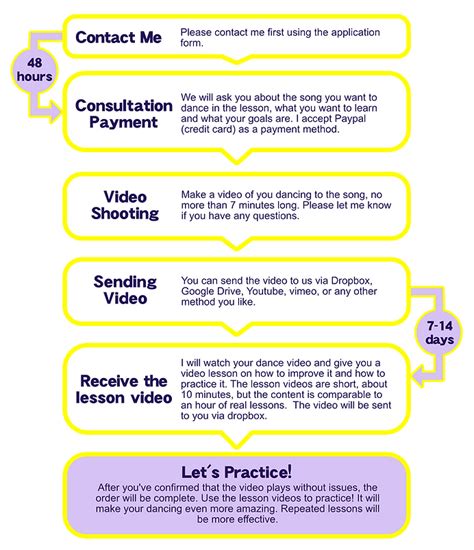 Online Private Dance Lesson｜Choreographer upolu Website
