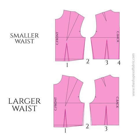 Image result for How to Alter Bodice Pattern