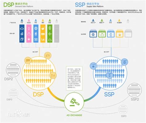 信息流与DSP的区别_深圳网络营销电商培训_九格教育