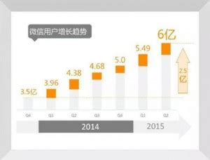微信公众号阅读量持续下降怎么办？ | 惠州市卓优互联科技有限公司