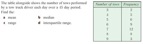 Pls answer mean, median, range and interquartile range - Brainly.in