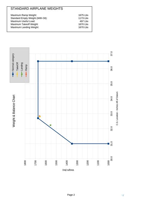 Weight And Balance Sheet Calculating Airplane Weight & Balance And