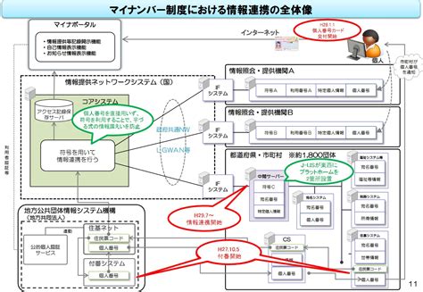 Image result for Tools for Program Development