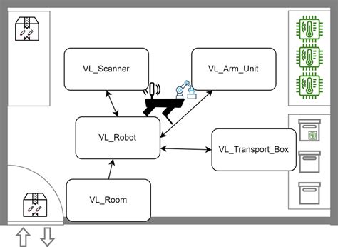 General algebraic modeling system Tutorial 的图像结果