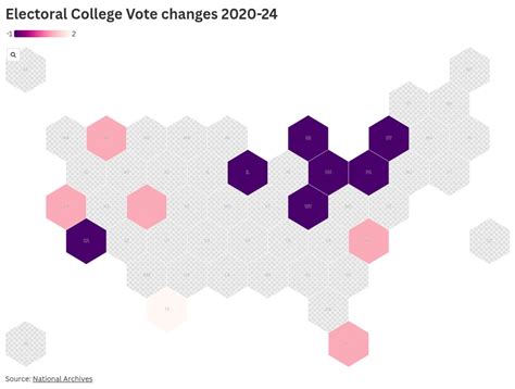 Electoral 的图像结果