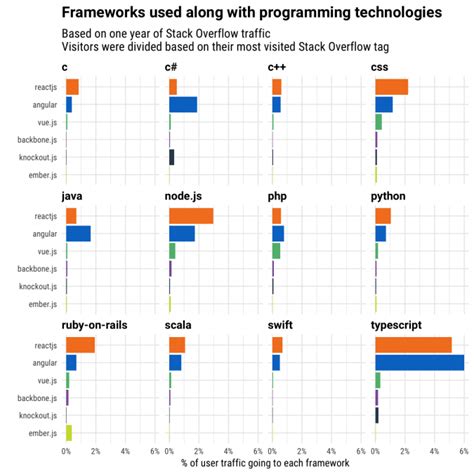 Image result for Old JavaScript Frameworks