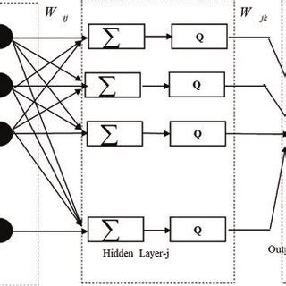 Image result for An Adaptive Programming Approach