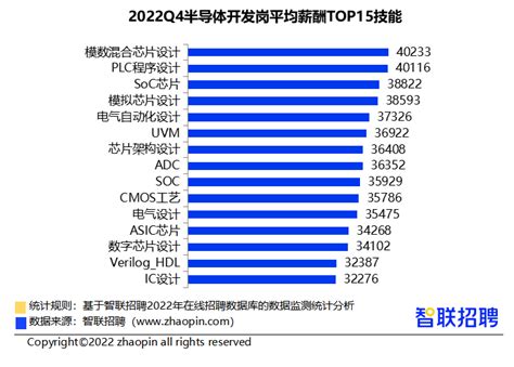 又涨了！广州春季招聘均薪8321元！这些工作都月薪过万了 | 自由微信 | FreeWeChat