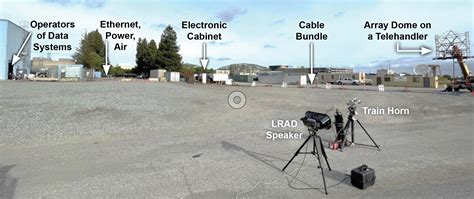 Image result for Phased Array Microphone