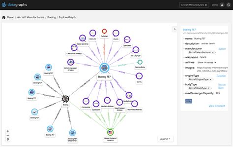 Software for Graphs 的图像结果