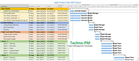 Project Plans (27 Templates) – ITSM Docs - ITSM Documents & Templates
