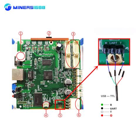 Image result for Ant-Miner Test Fixture Tutorial