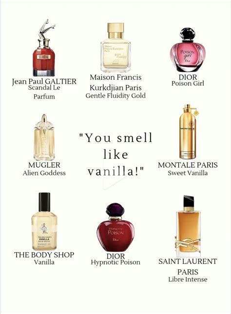 Pin by Tess on Smell gooddd🤤 | Perfume collection, Perfume scents, Perfume collection fragrance