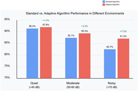 Speech Recognition-Based Wireless Control System for Mobile Robotics ...