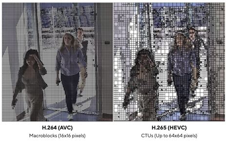 Image result for H.265 Video Encoding