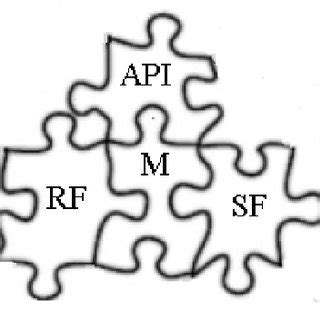 Image result for API Interface Component
