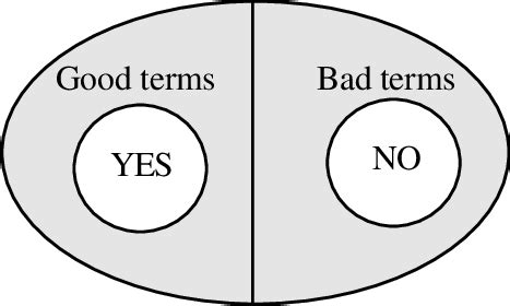 Image result for Sound Algorithm