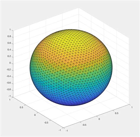 Image result for How to Add Multiple Models in a View