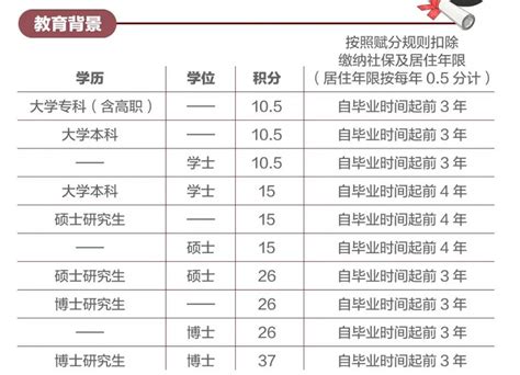 2021年北京高校学生定向运动积分赛年度总决赛-领队会_积分赛_年度_总决赛