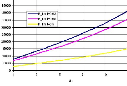 Example of Range of Sequence 的图像结果