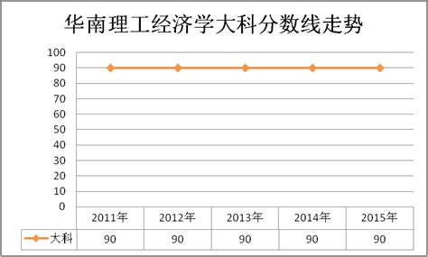 华南理工大学介绍(含录取分数线、特色专业、就业情况等）_广州学而思1对1