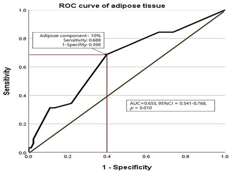 Human Tissue Analysis of Left Atrial Adipose Tissue and Atrial ...